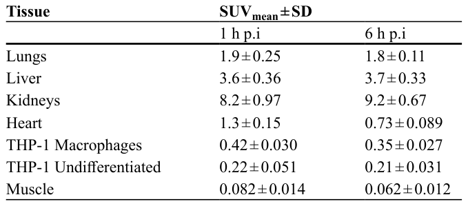 Table 2