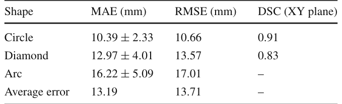 Table 2