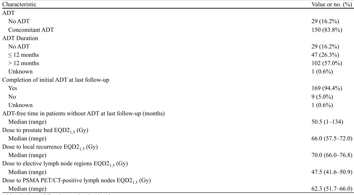 Table 2