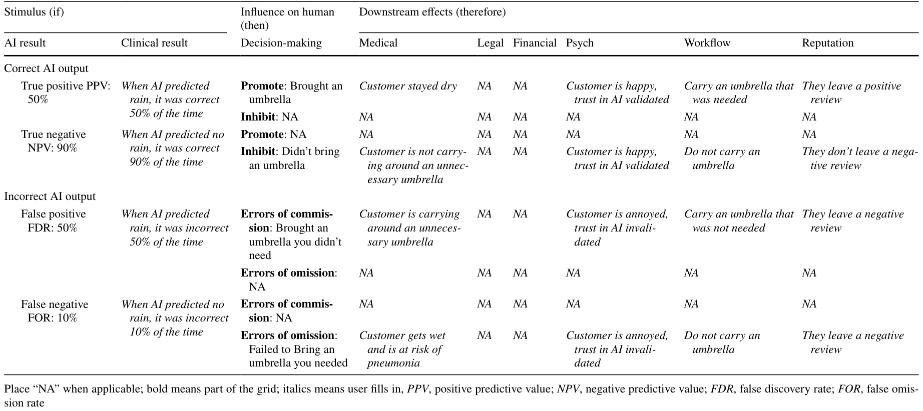 Table 2