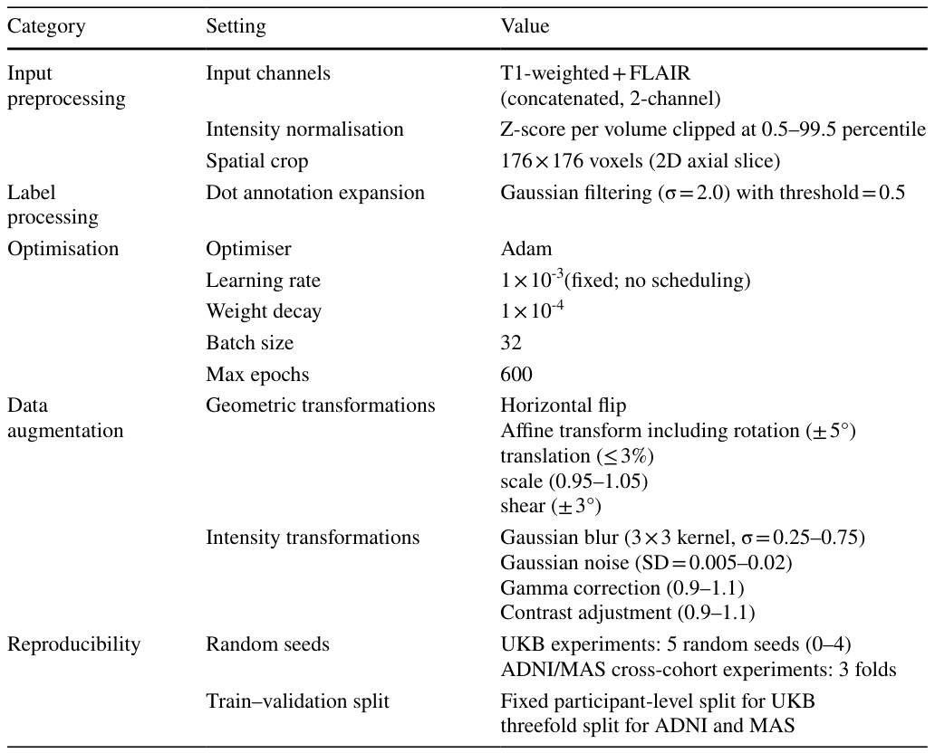 Table 2