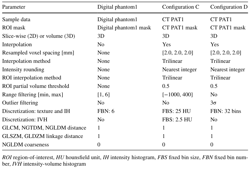 Table 2