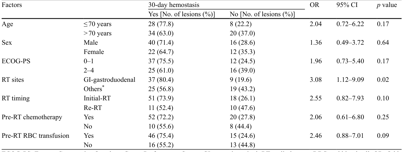 Table 2