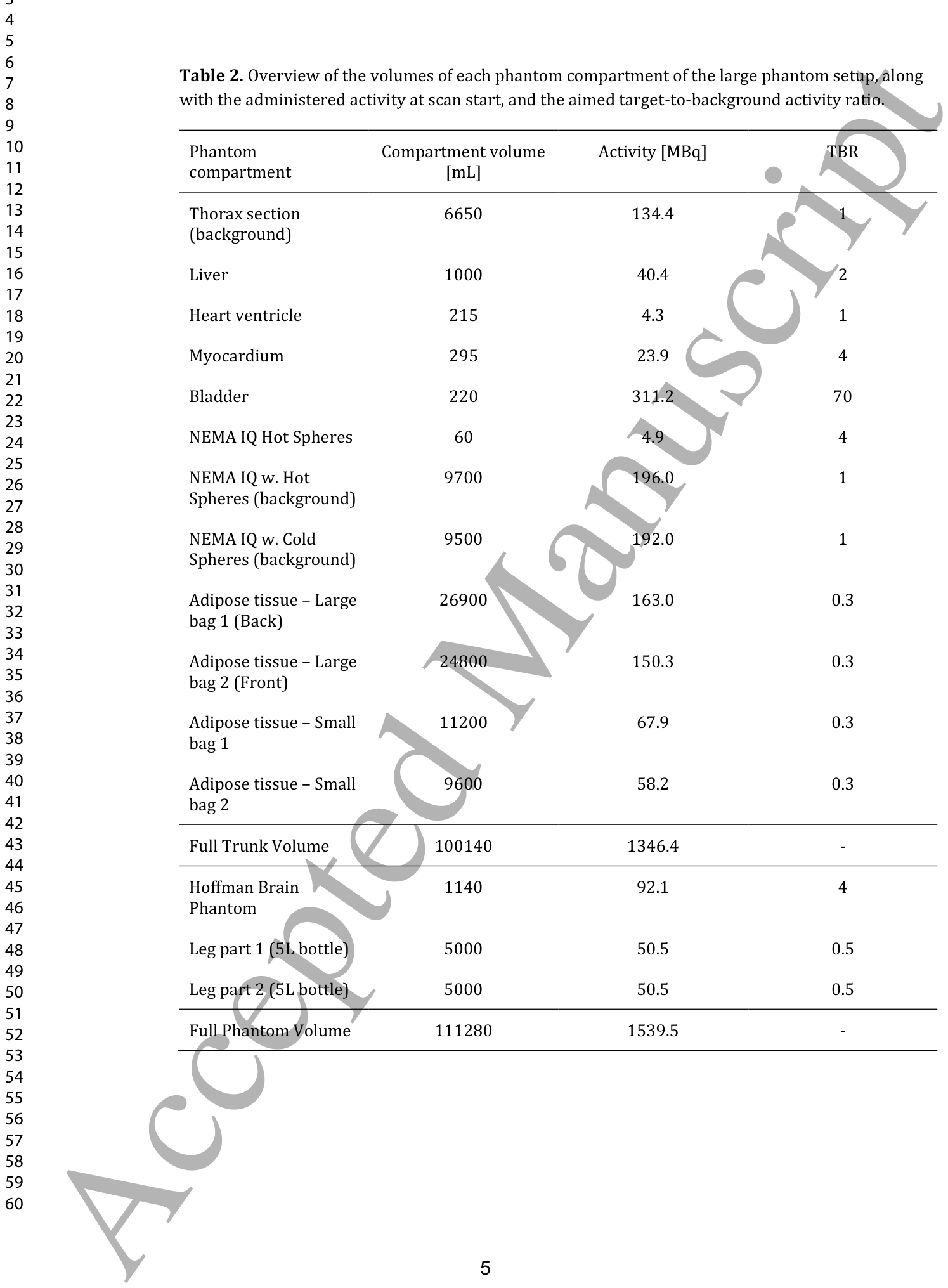 Table 2