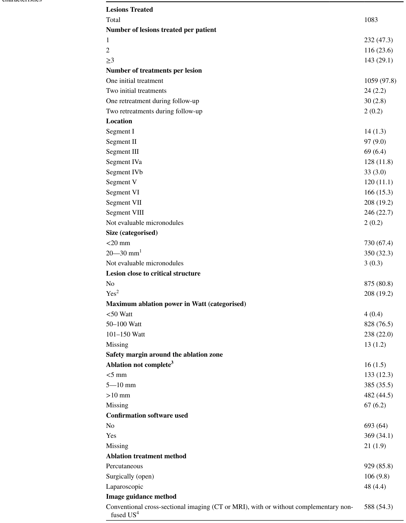 Table 2