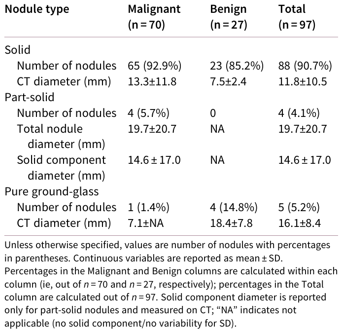 Table 2