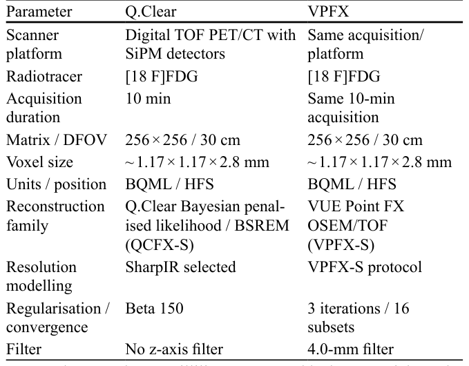 Table 2