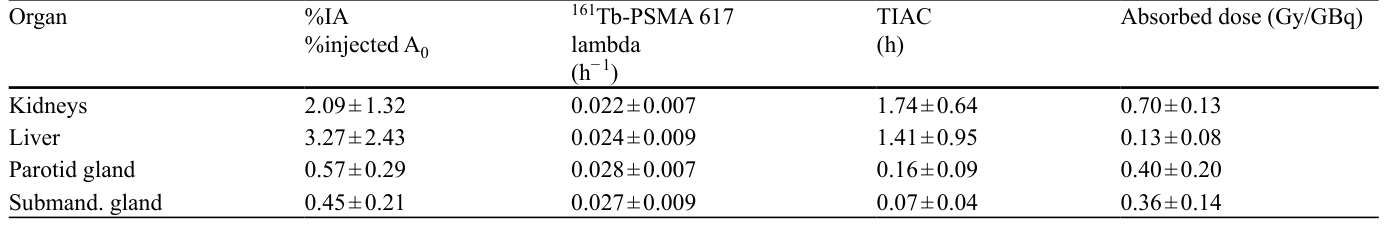 Table 2
