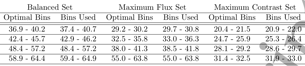 Table 2