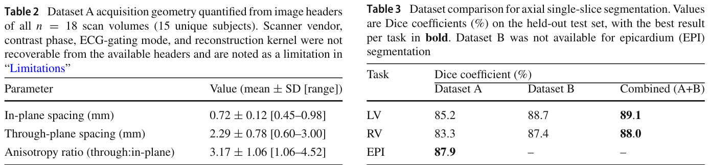 Table 2