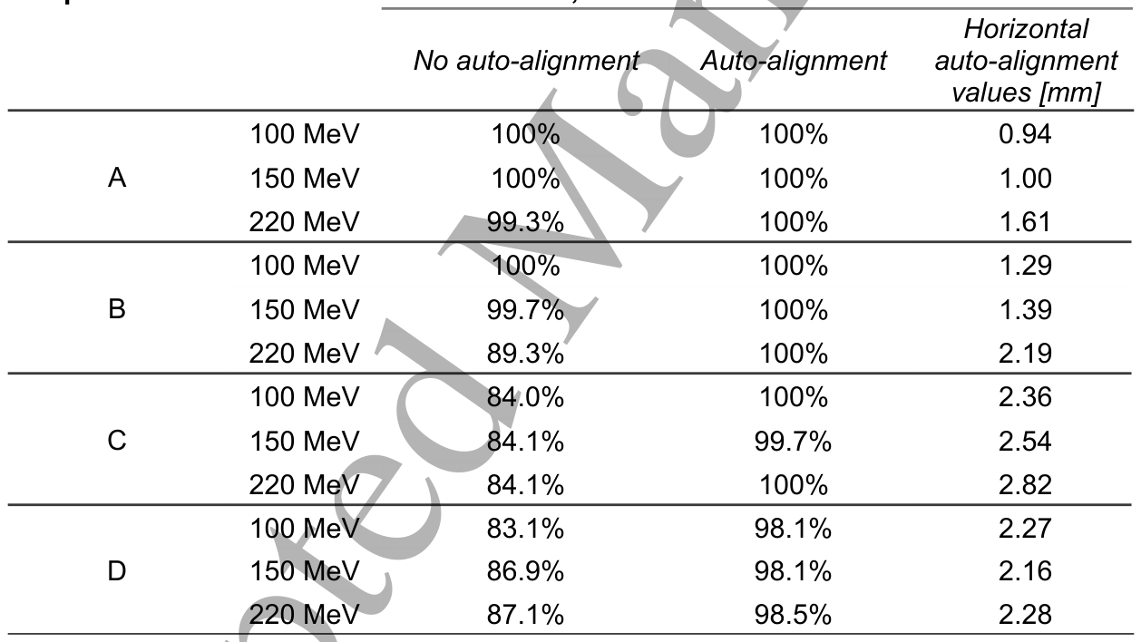 Table 2