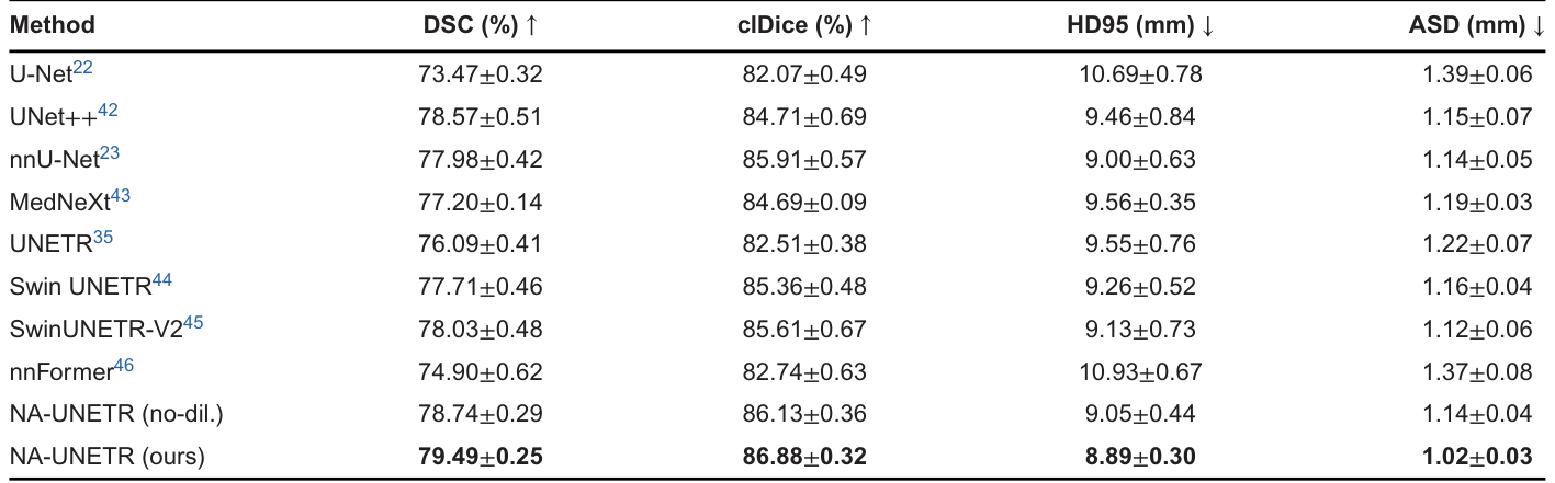 Table 2