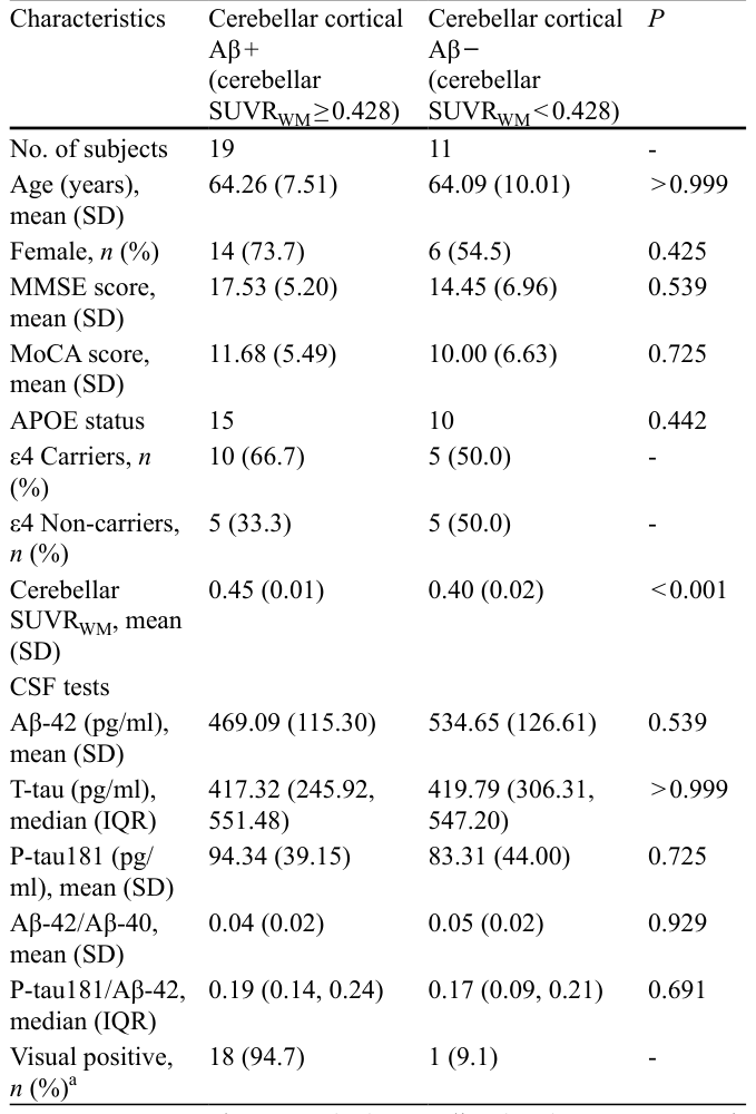 Table 2
