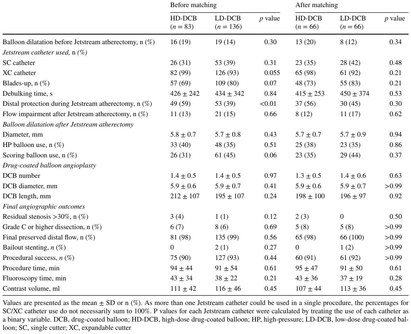 Table 2