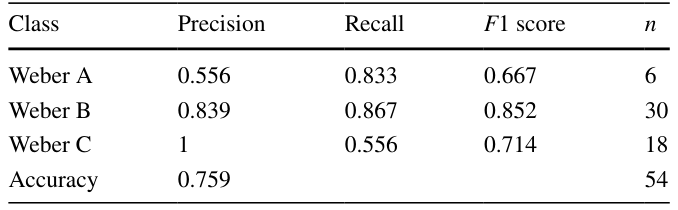 Table 2