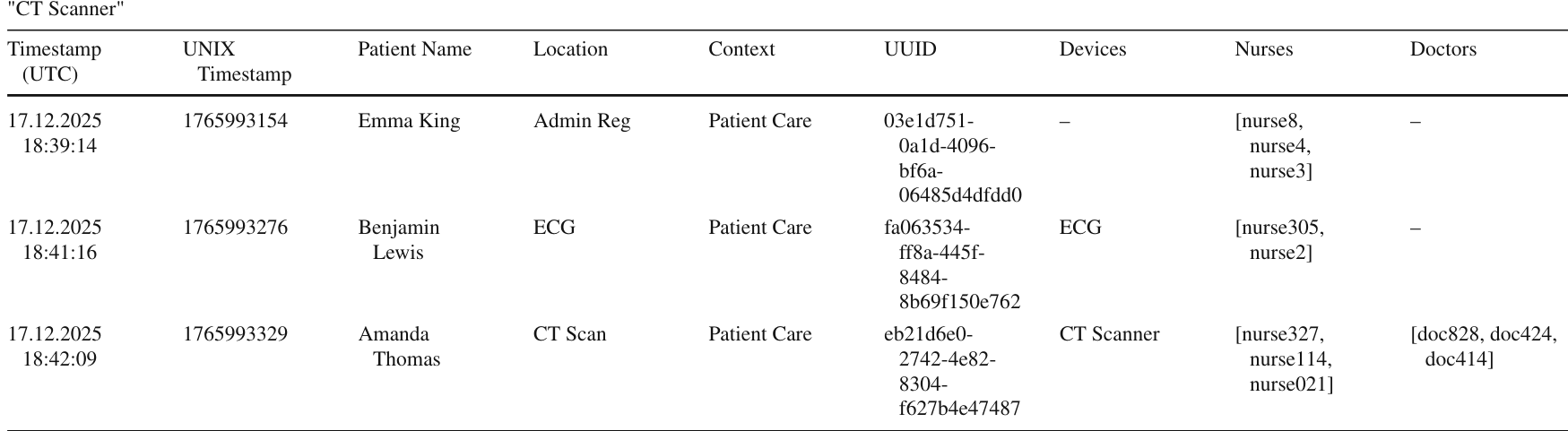 Table 2