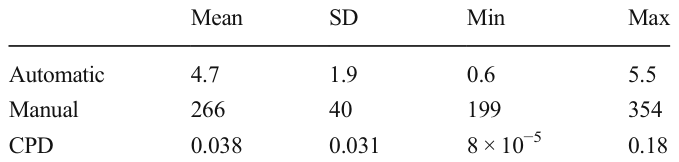 Table 2