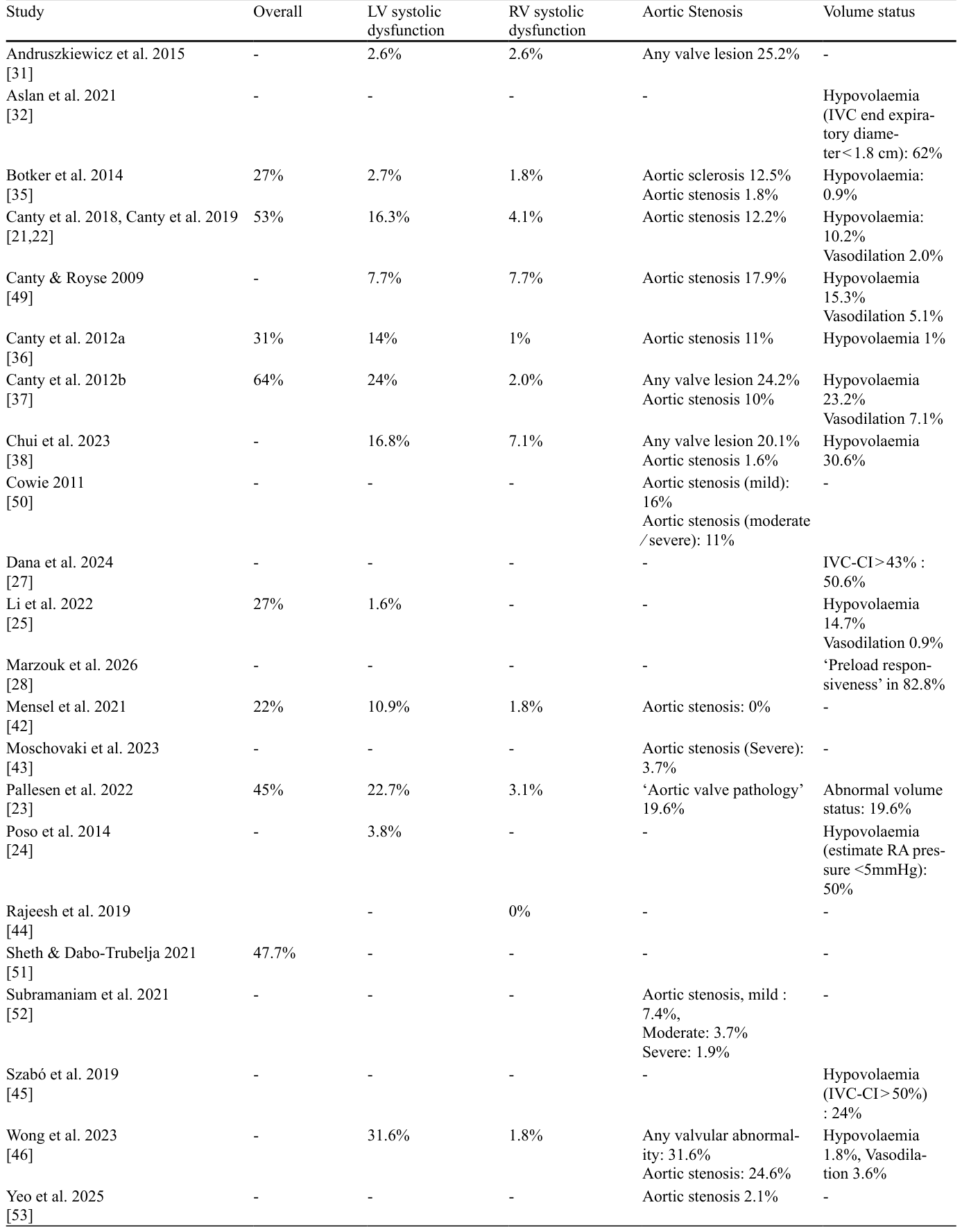 Table 2