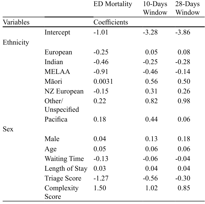 Table 2