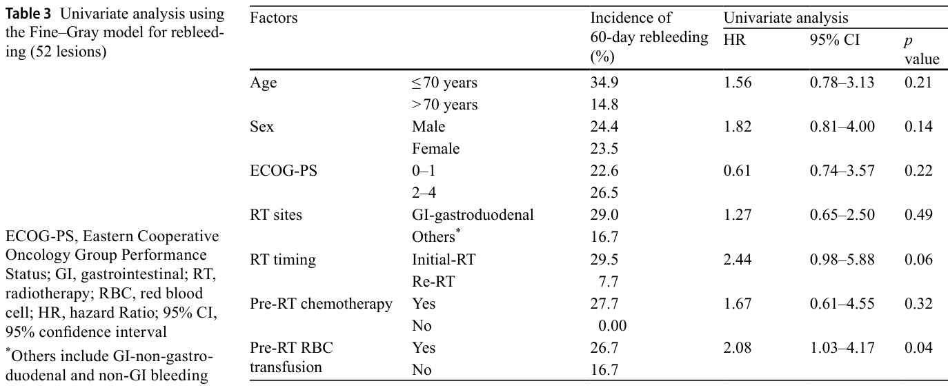 Table 3