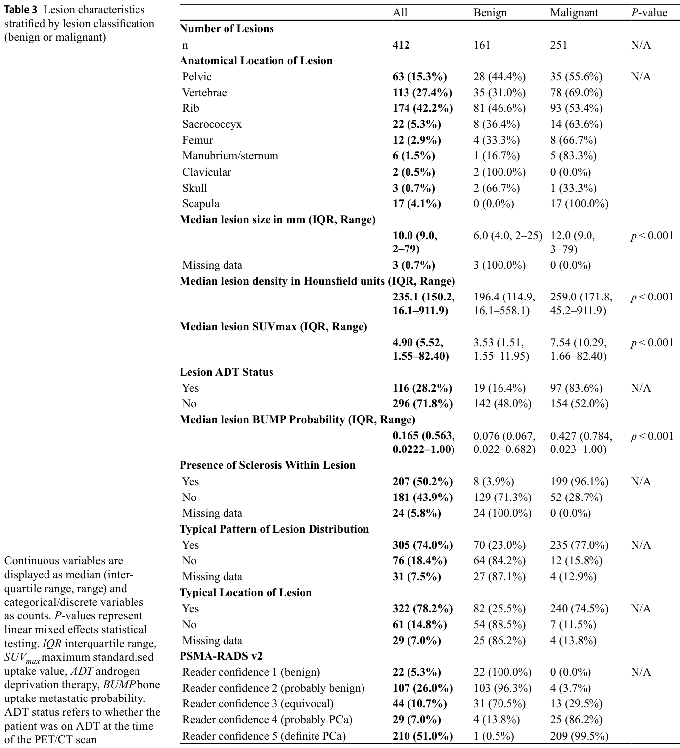 Table 3