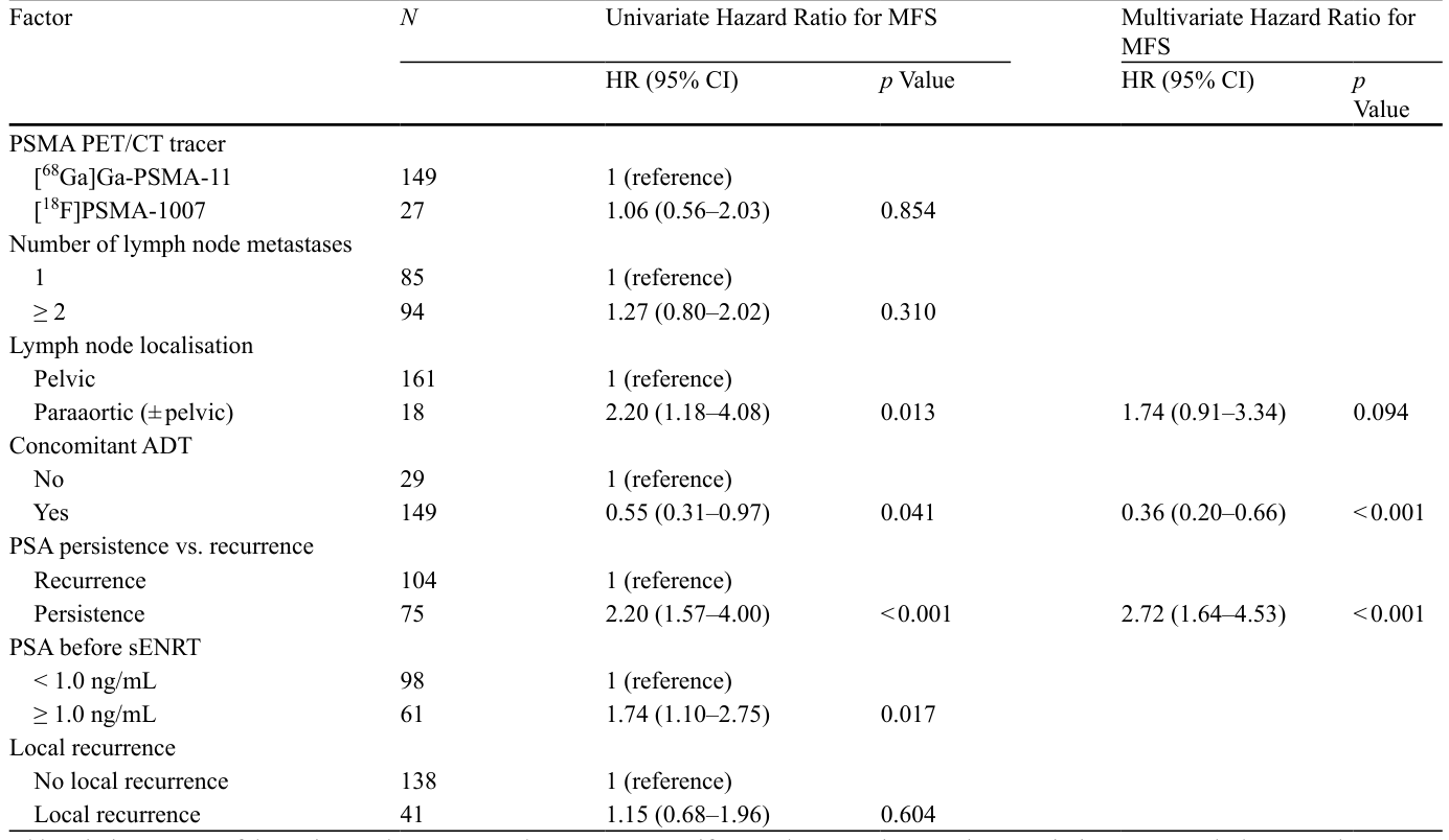 Table 3