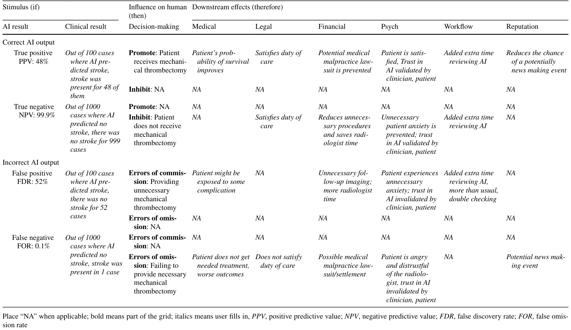 Table 3
