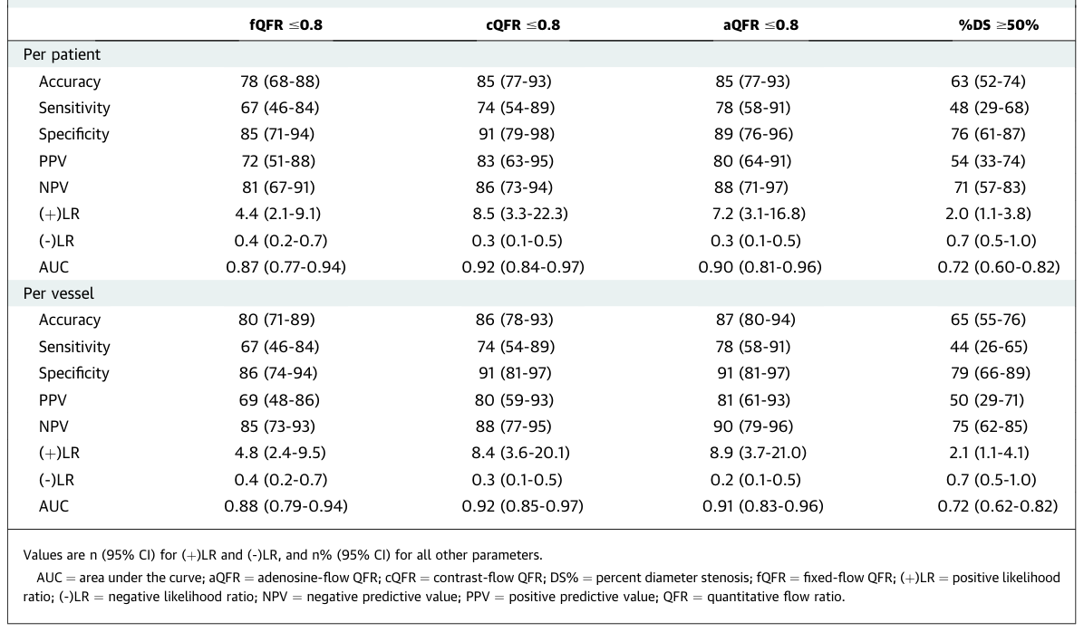 Table 3