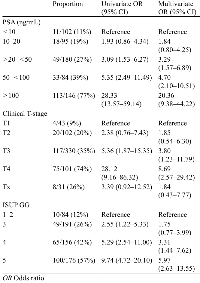 Table 3