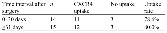 Table 3