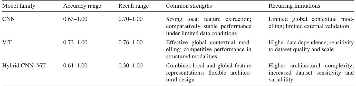 Table 3