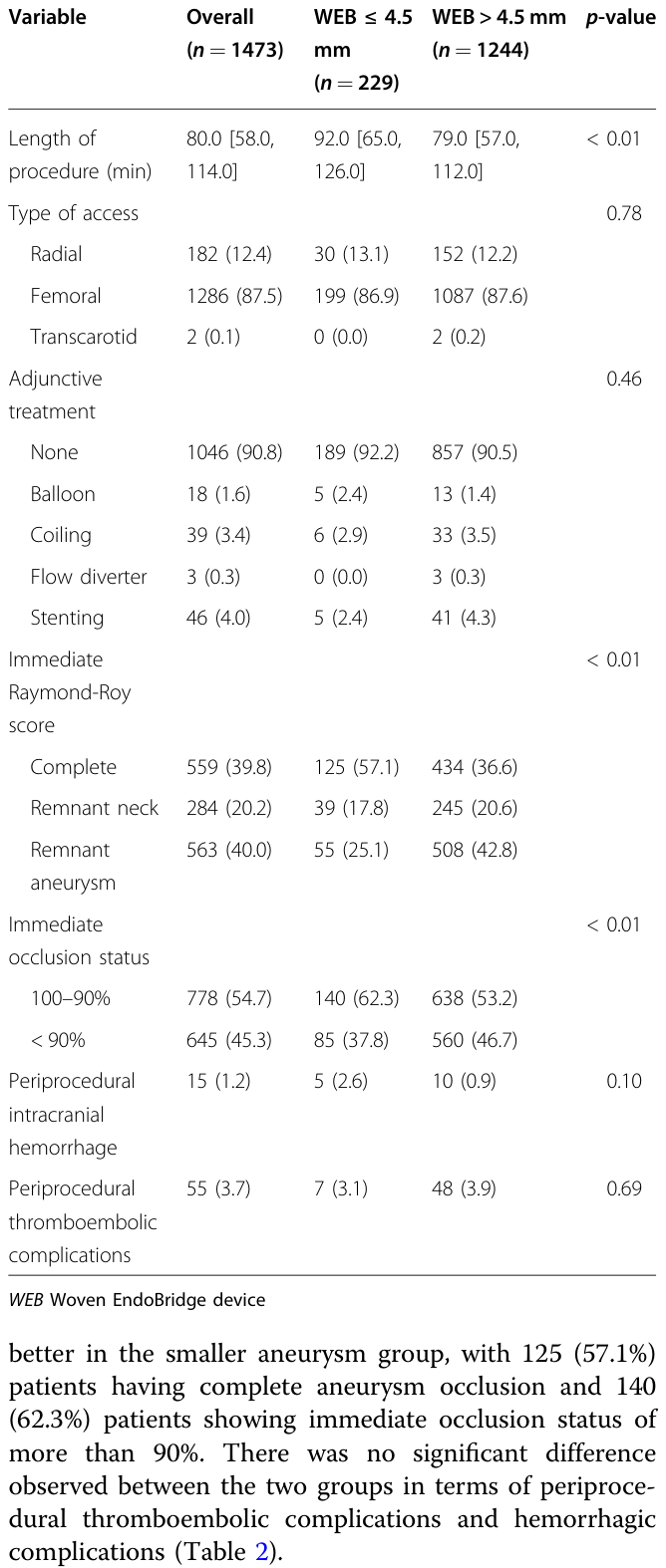Table 3