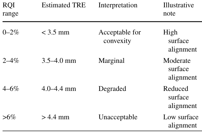 Table 3