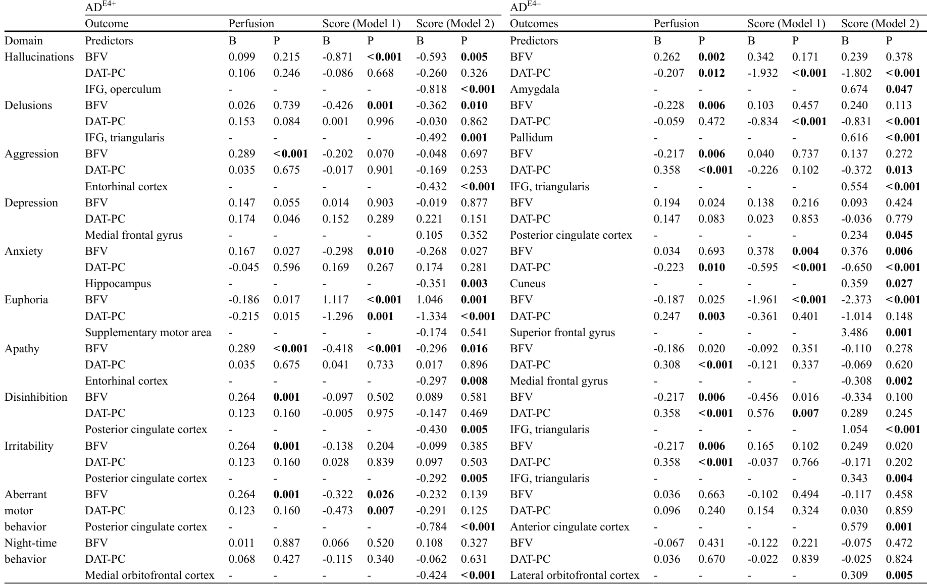 Table 3