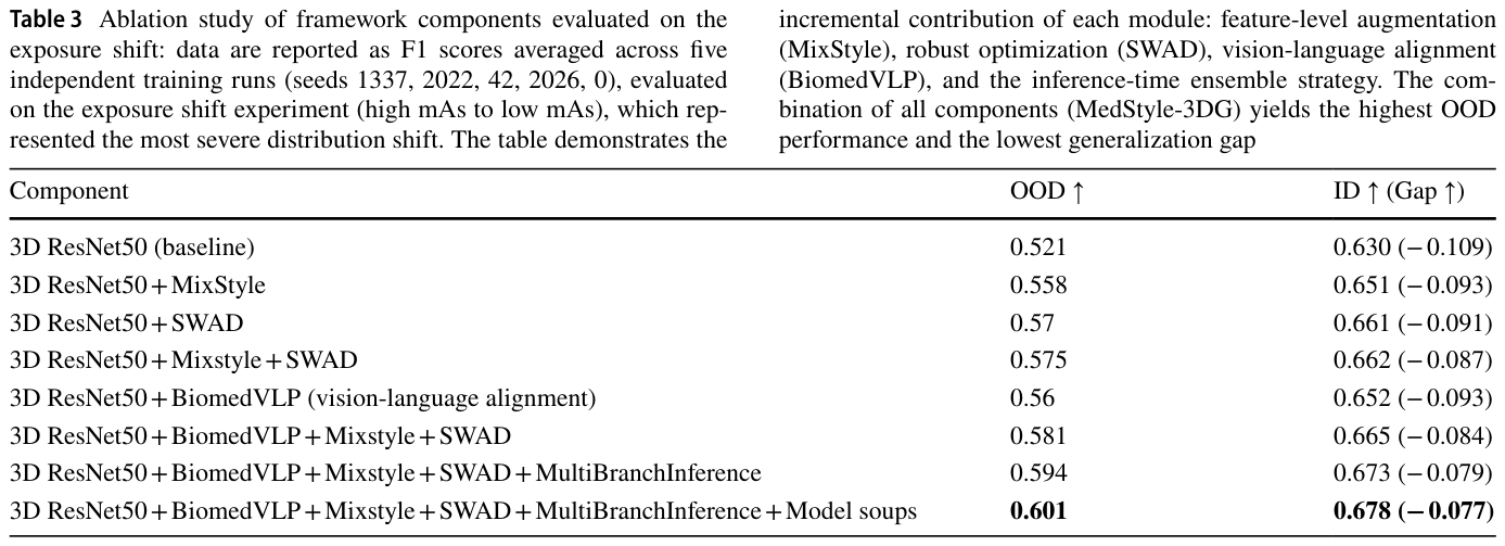 Table 3