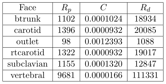 Table 3