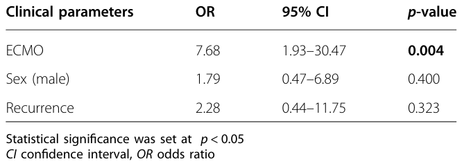 Table 3