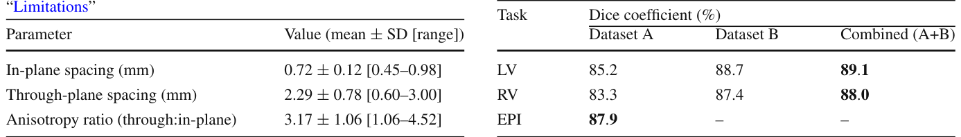 Table 3
