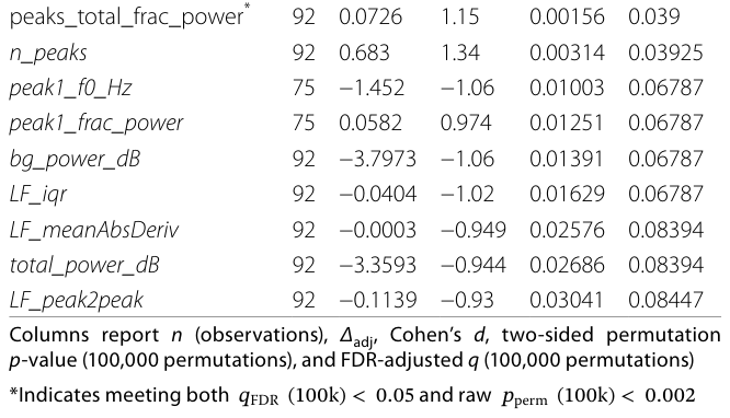 Table 3