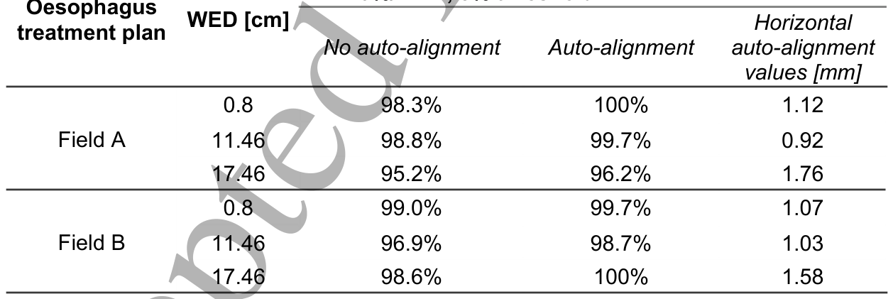 Table 3