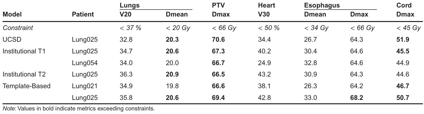 Table 3