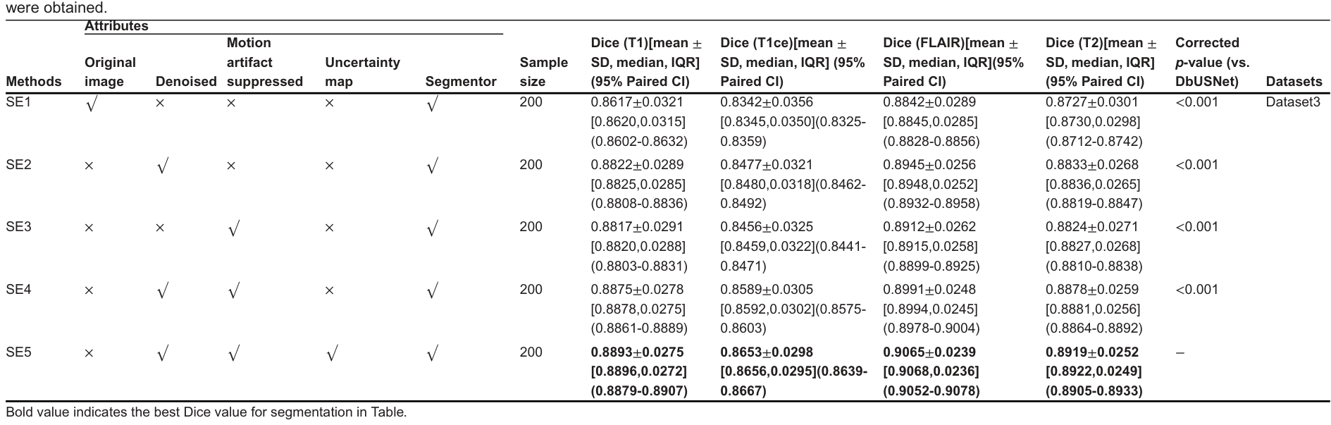 Table 3