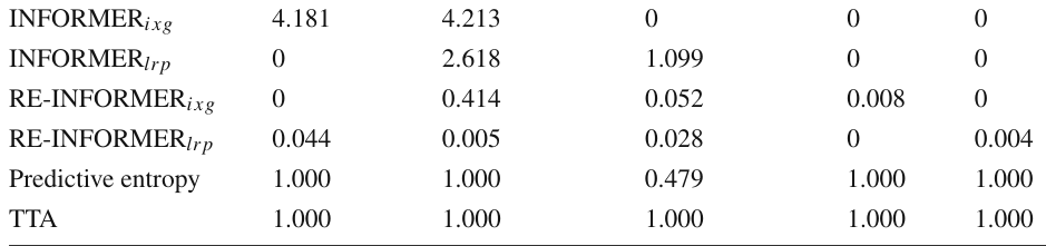 Table 3