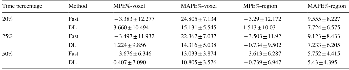 Table 3