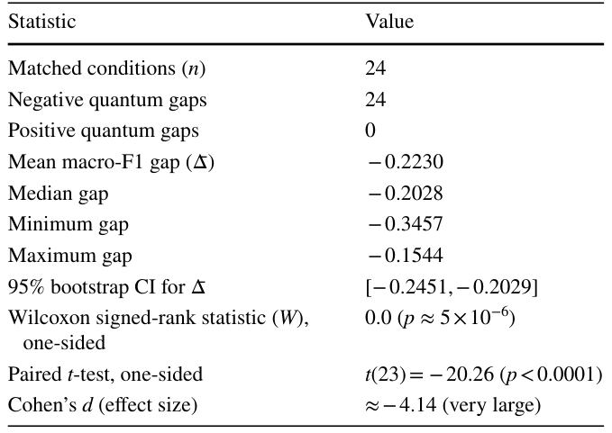 Table 3
