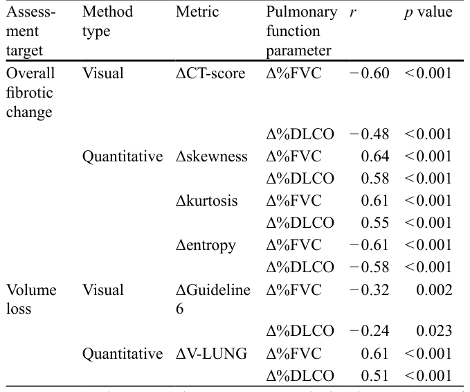 Table 3