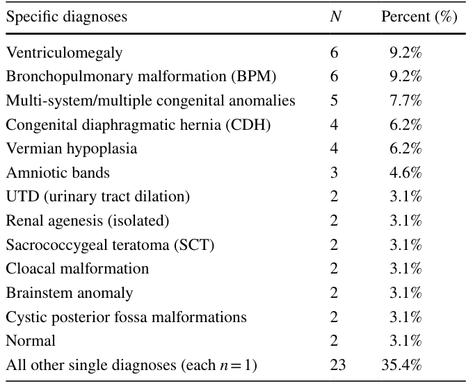 Table 3