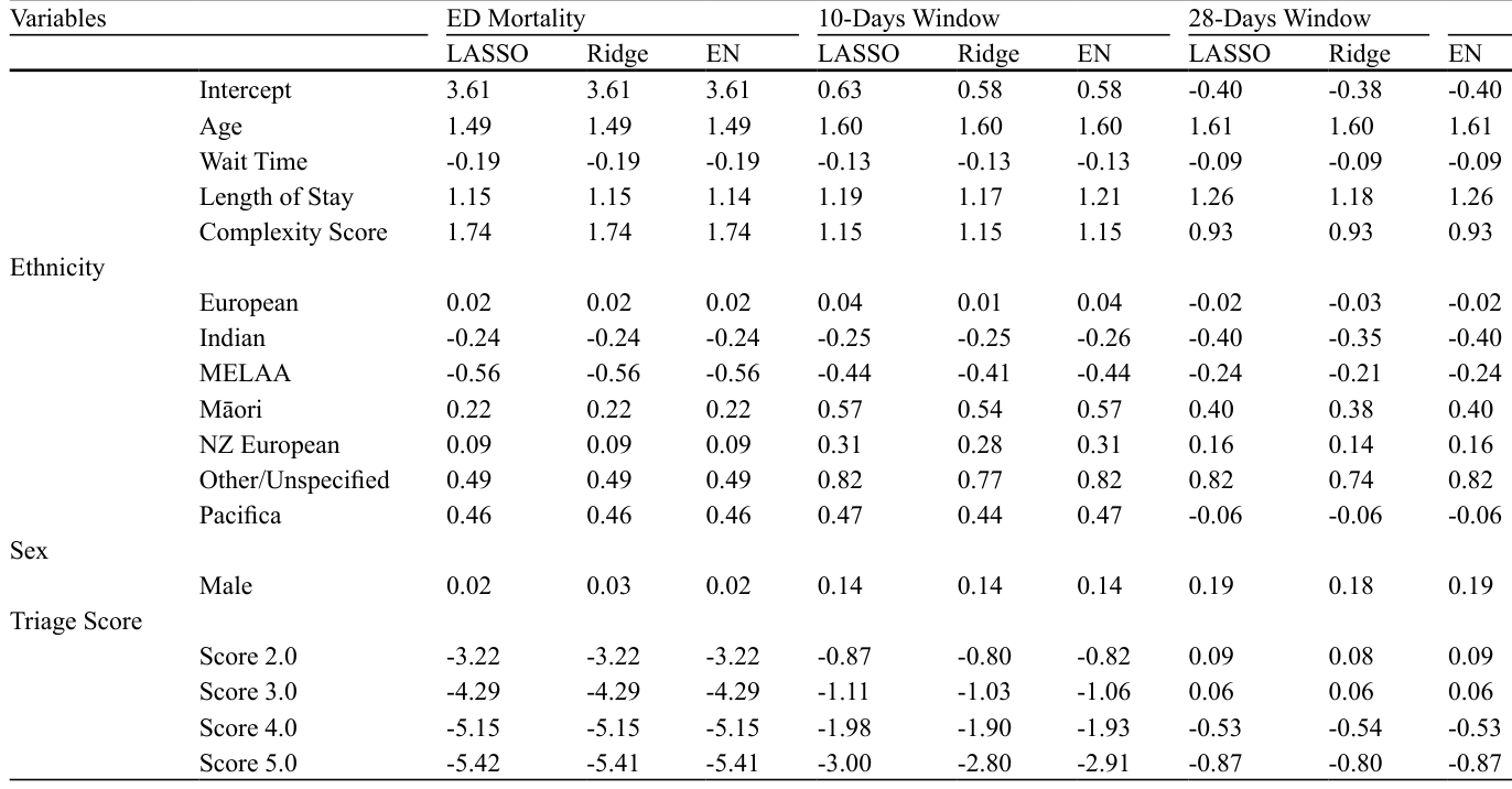 Table 3