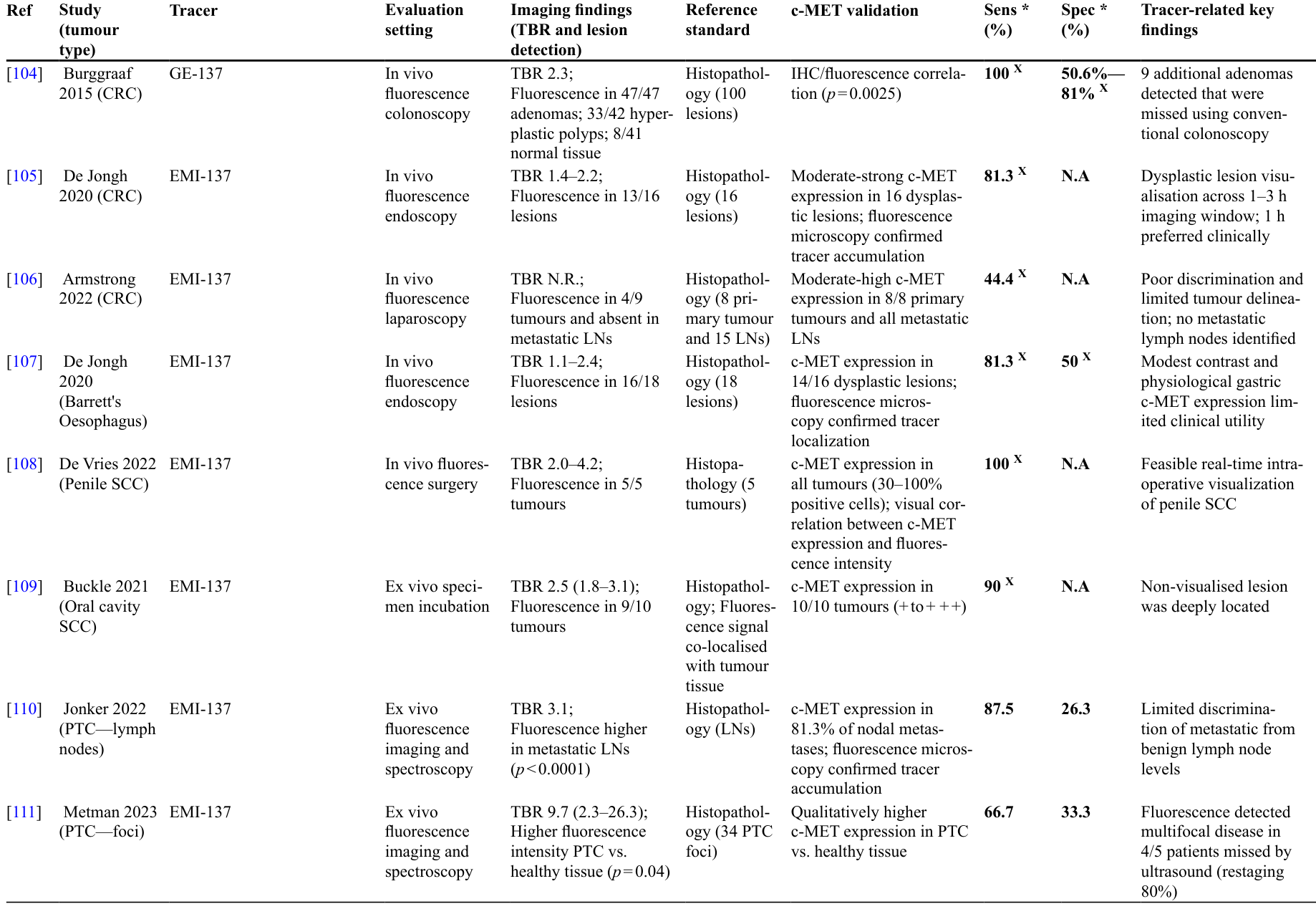 Table 3