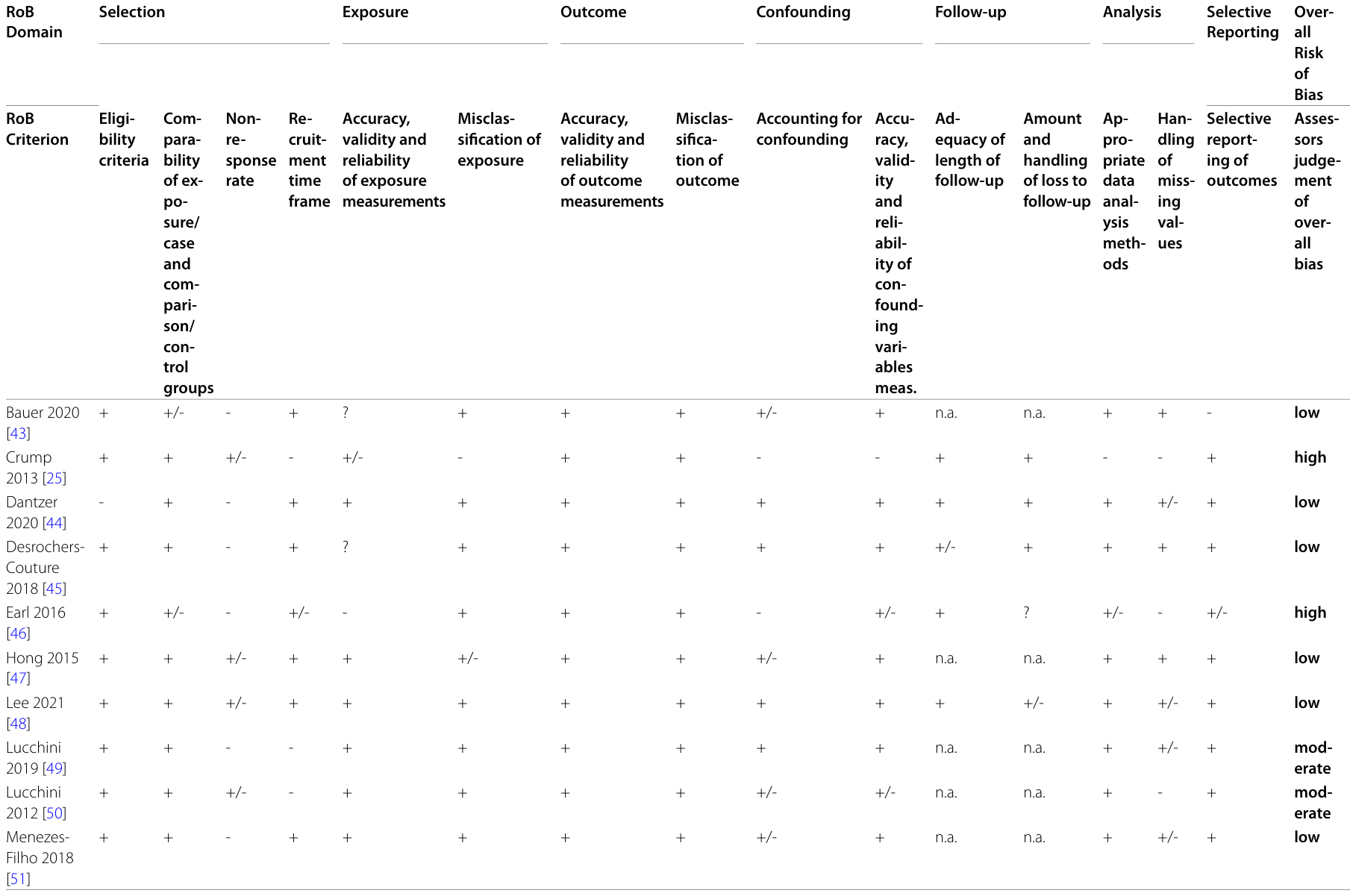 Table 3